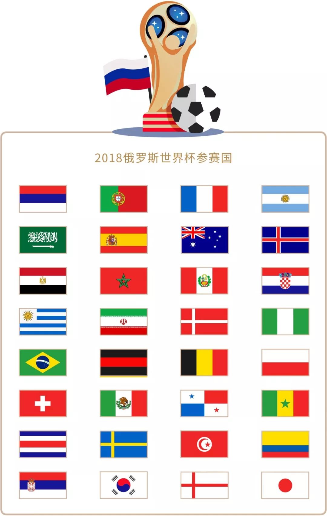发核心